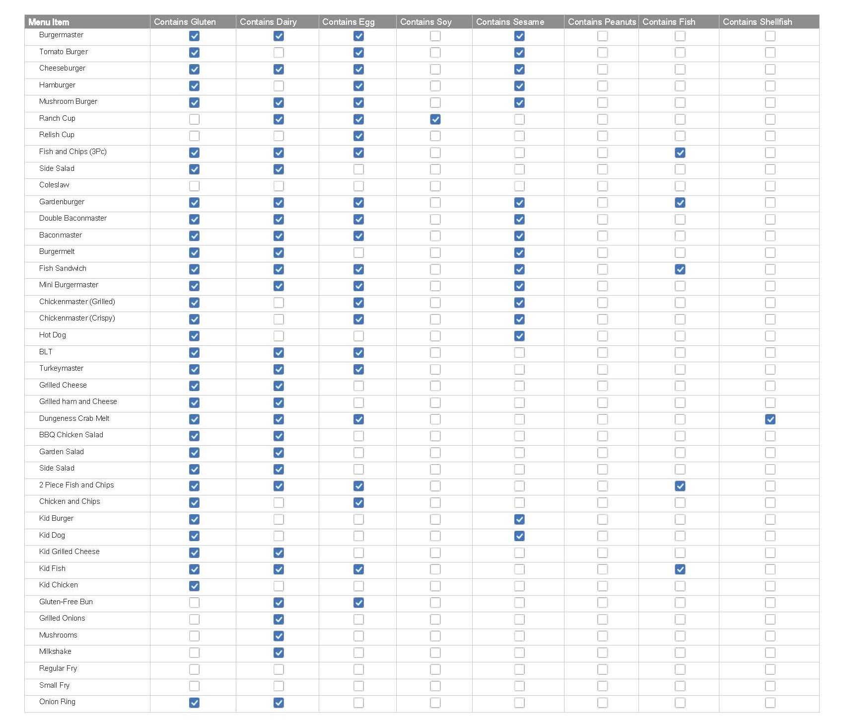 Burgermaster allergen info